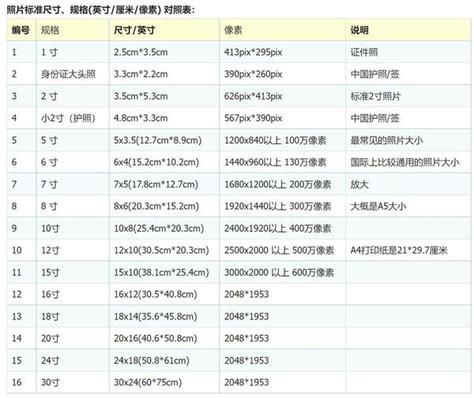 5尺3寸是多少cm|英尺和厘米换算